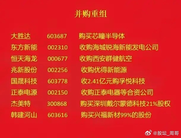 重磅消息整理！当前并购重组的热点主要集中在以下几个高景气度或政策支持的赛道：新能