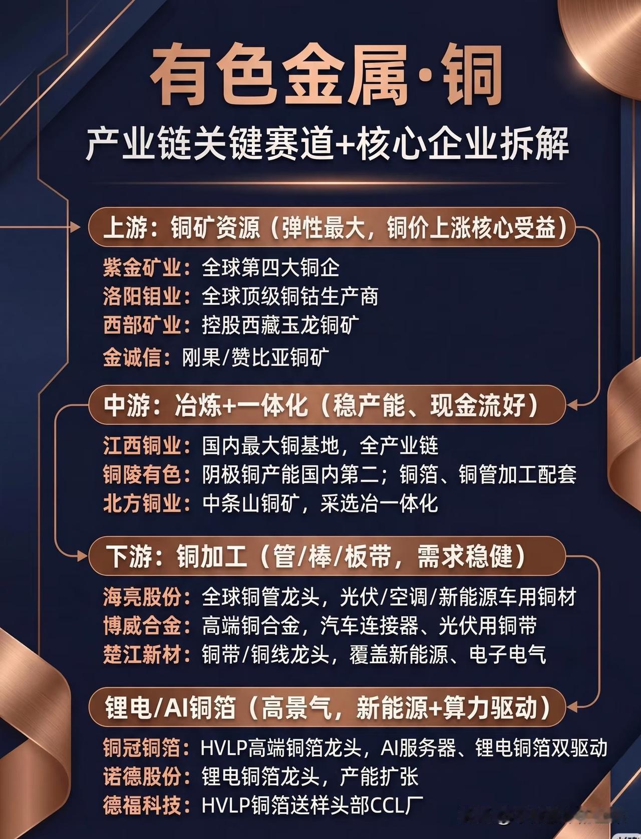 顺着铜价的趋势走：看懂这根金属线里的顺势哲学
 
市场里最朴素也最深刻的道理，从