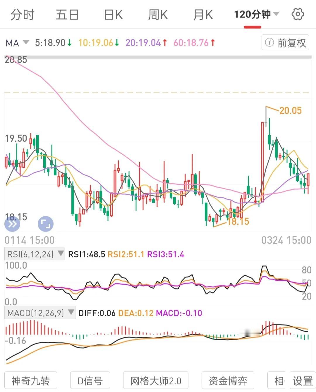 做修路架桥，为长远发展打好基础。
真正能让你持续生存和立足的模式，是实战打造和固