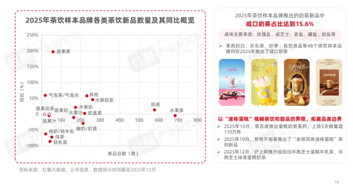 不止是变“咸”！2026年新茶饮的另一个风口是地域食材？