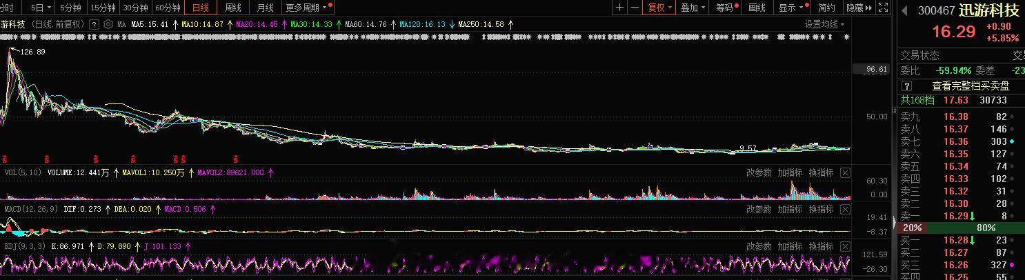 福利3号，游戏概念，创业板老情人#A股[超话]##花少5王安宇胡先煦 心眼子# 