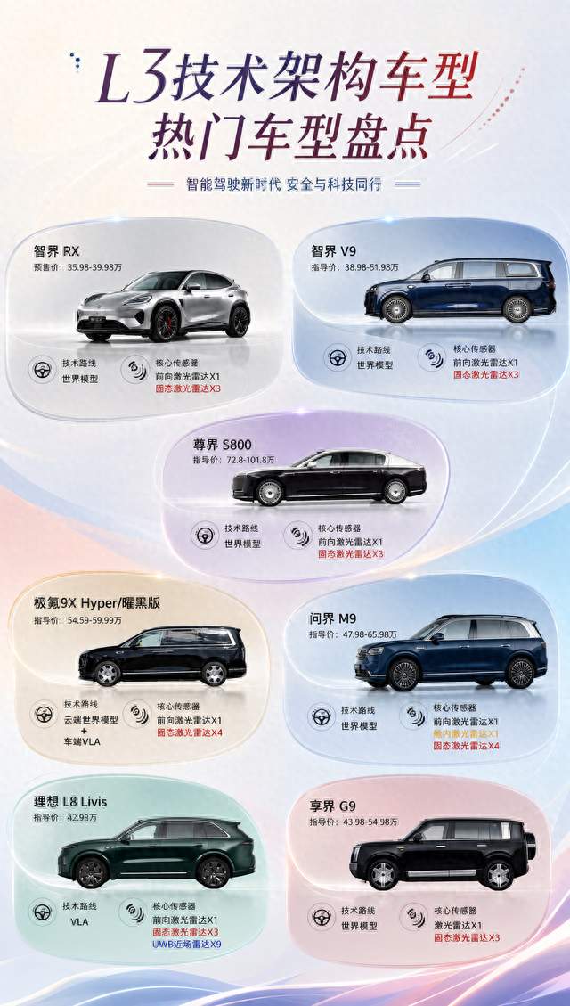 按级别挑L3预埋车型不踩坑 三类人群适配方案盘点