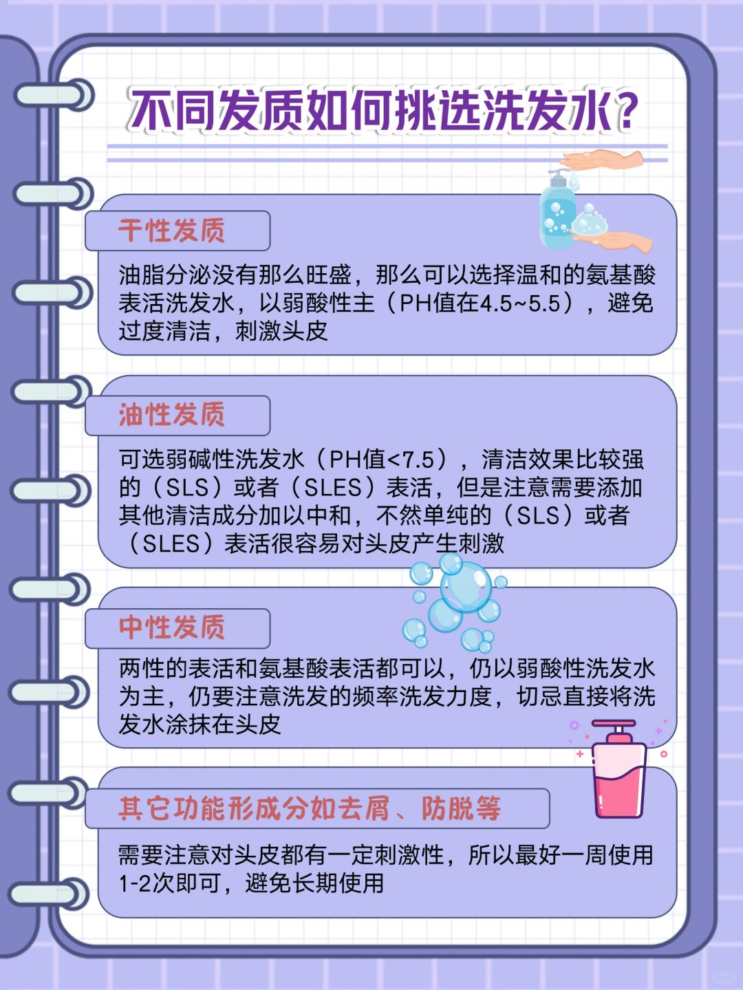 洗发水挑选攻略❗选对洗发水效果ble✨