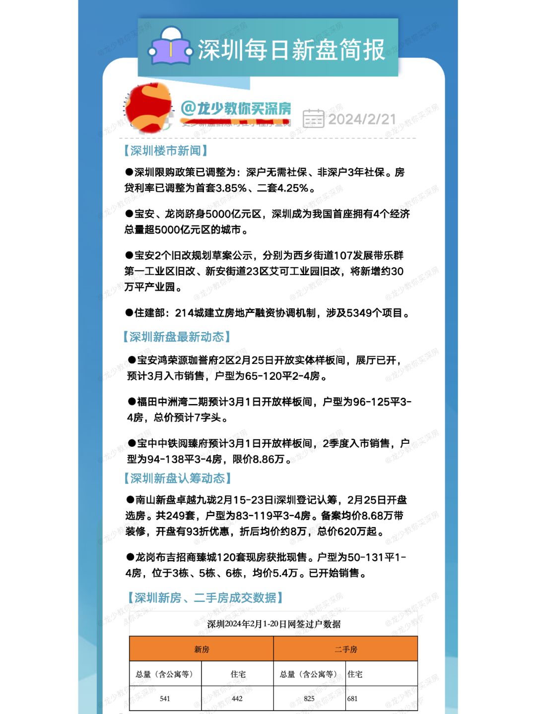 2月21日深圳每日新盘快报
