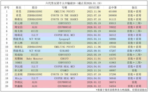 再给周安信一点时间 六男一章昊和朴元彬都要给周安信让位了吧