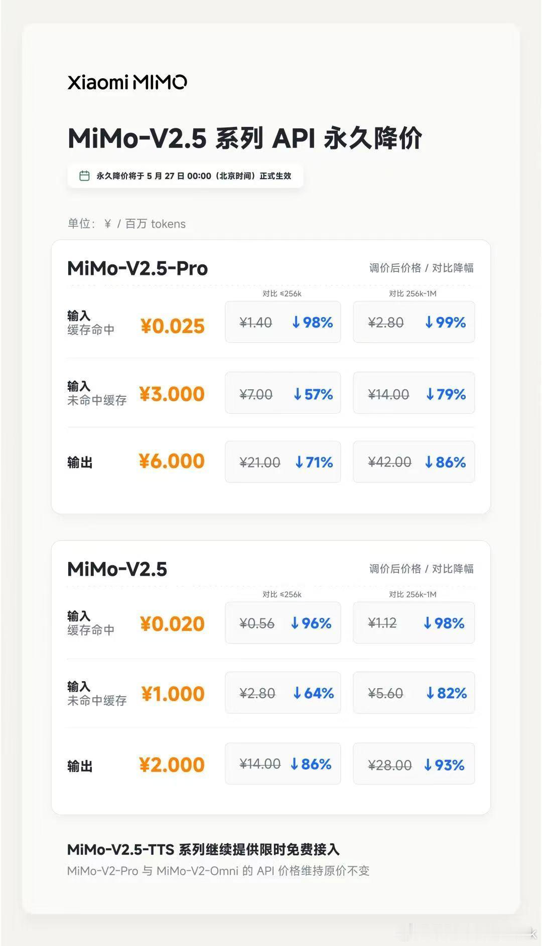 小米MiMo模型API降价 这个价格确实够狠，首先小米上来就是永久降价不玩虚的，