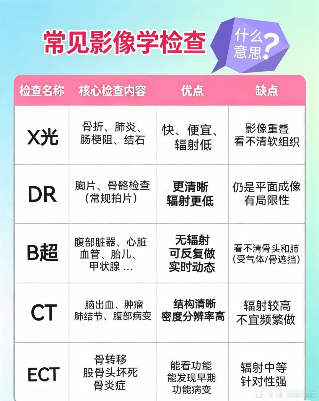 超8成人做的是无效体检大众健康意识日渐提升，体检早已成日常，但多数人只走流程。看
