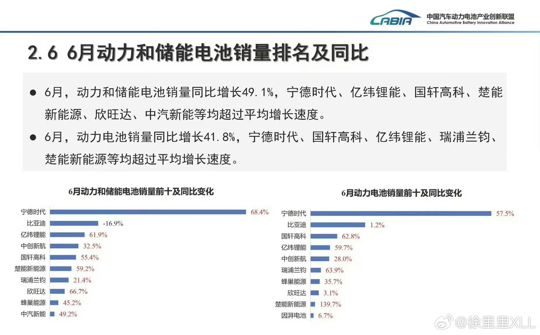 宁德时代在电池领域的统治力太强了…