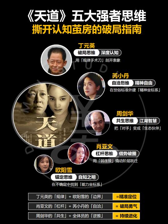 《天道》中五大强者思维‼️人情世故破局指南‼️