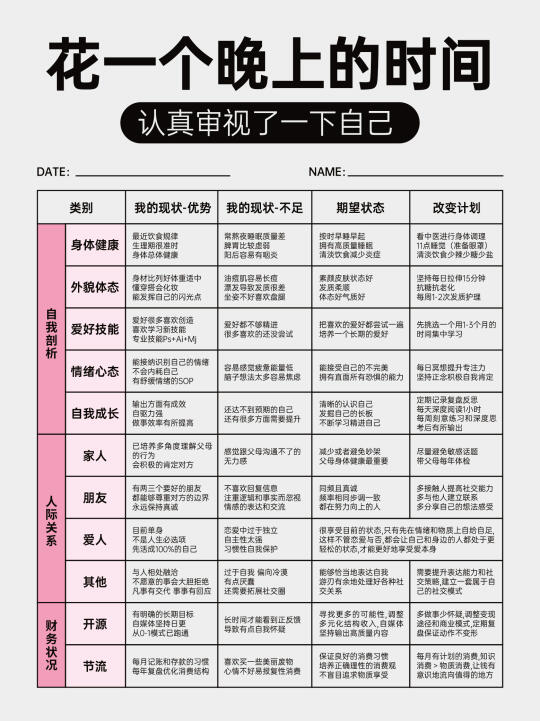 花一个晚上的时间认真审视了一下自己