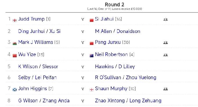斯诺克英锦赛正赛第二轮对阵!
贾德·特鲁姆普 VS 斯佳辉 
丁俊晖/徐思 VS