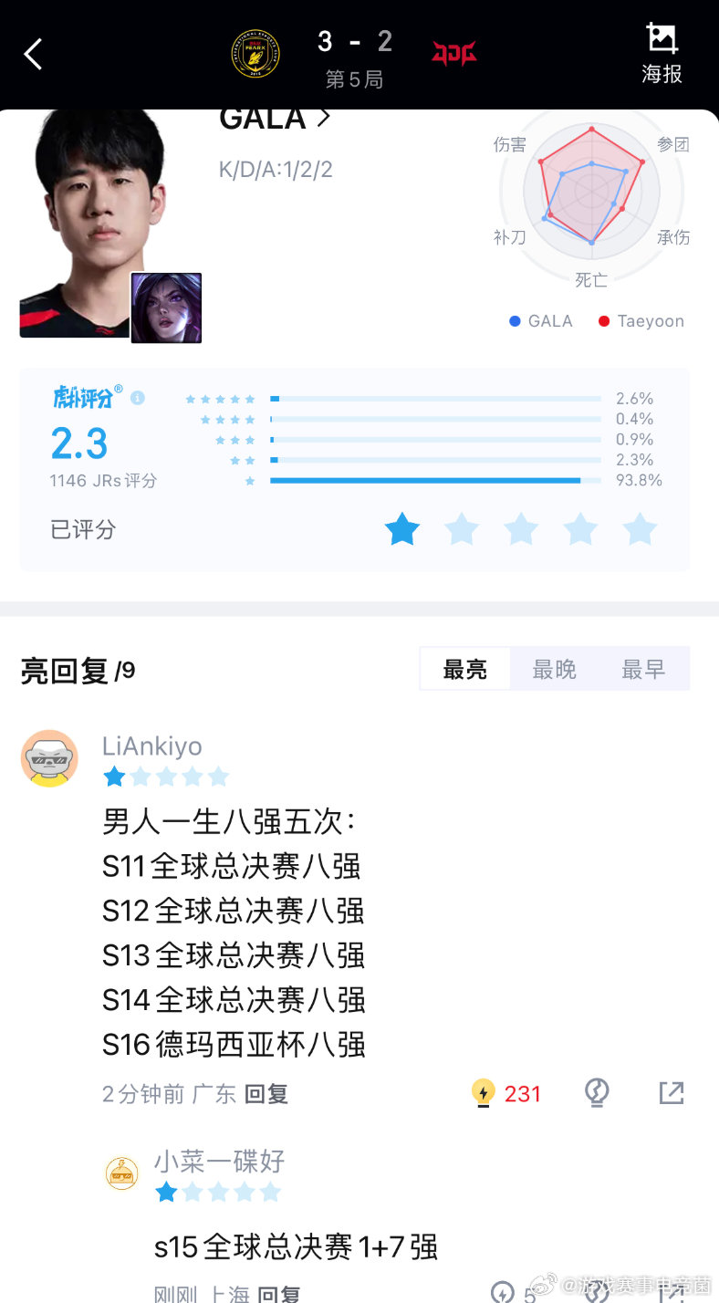 JDG输给BFX后，嘎子的一条评论，八强五次...[黑线]JDG被BFX淘汰Ni