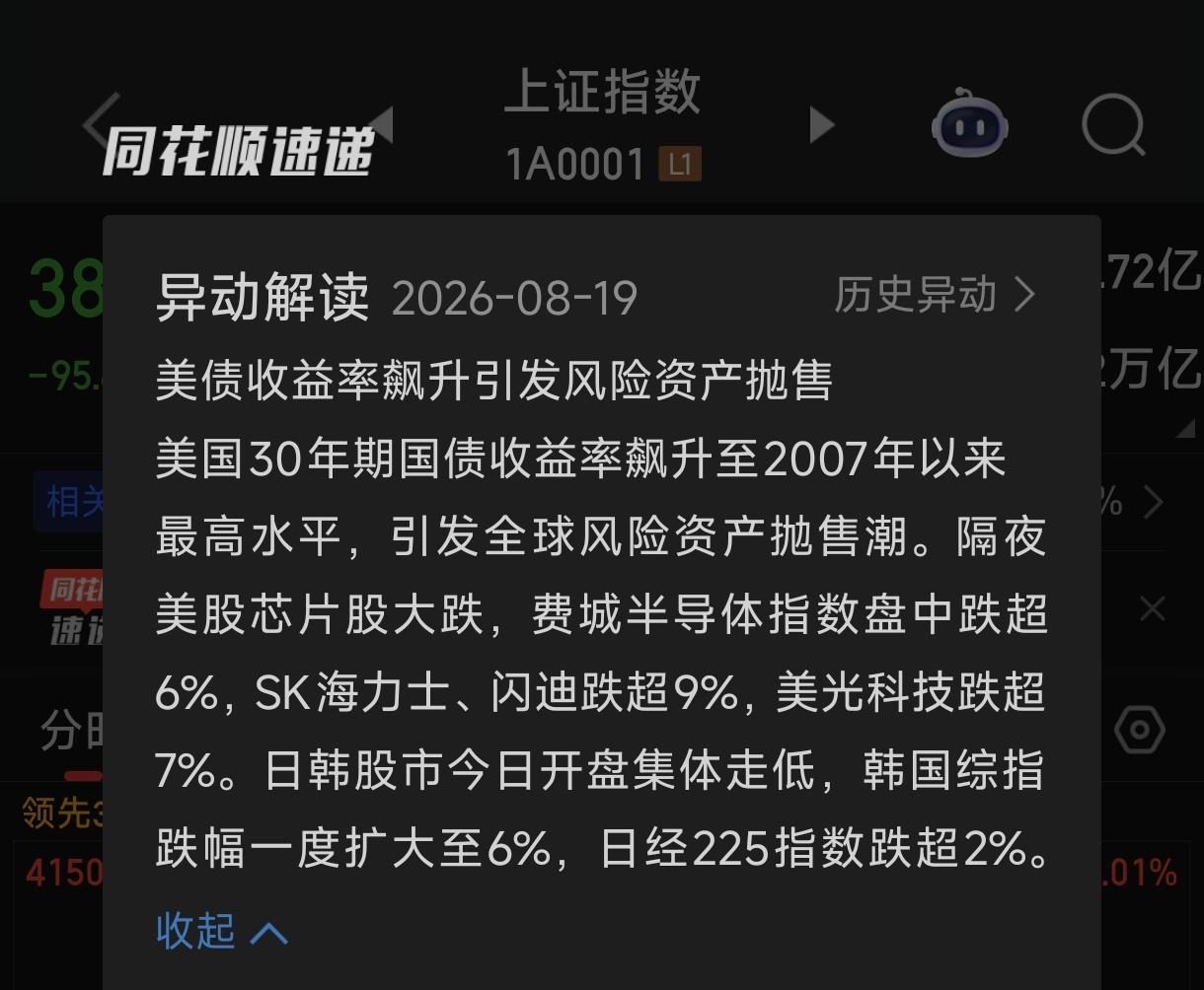 同花顺软件针对A股大跌给出的理由是美债收益率飙升至2007年以来最高水平。这话是