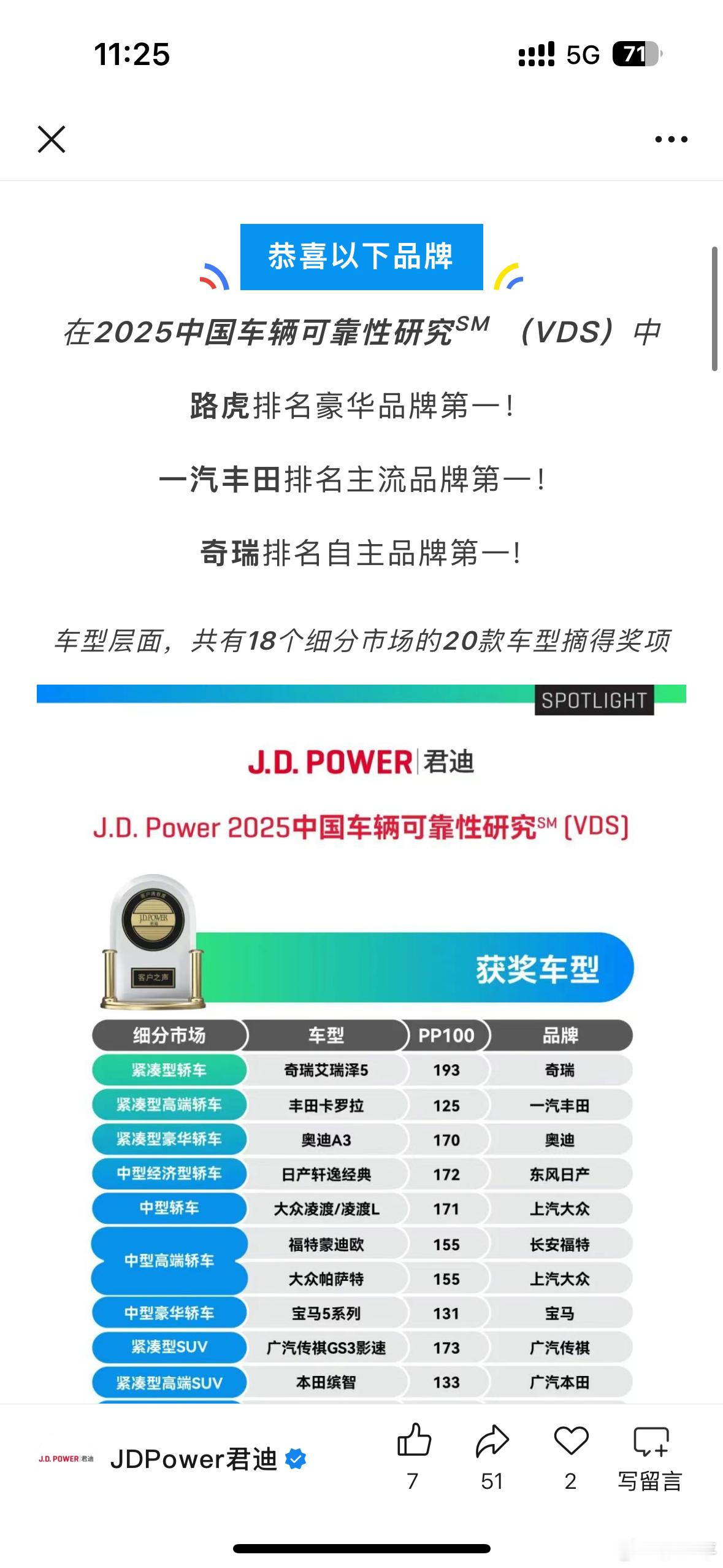 君迪发的2025中国车辆可靠性研究：豪华第一路虎，主流第一丰田，自主第一奇瑞。我