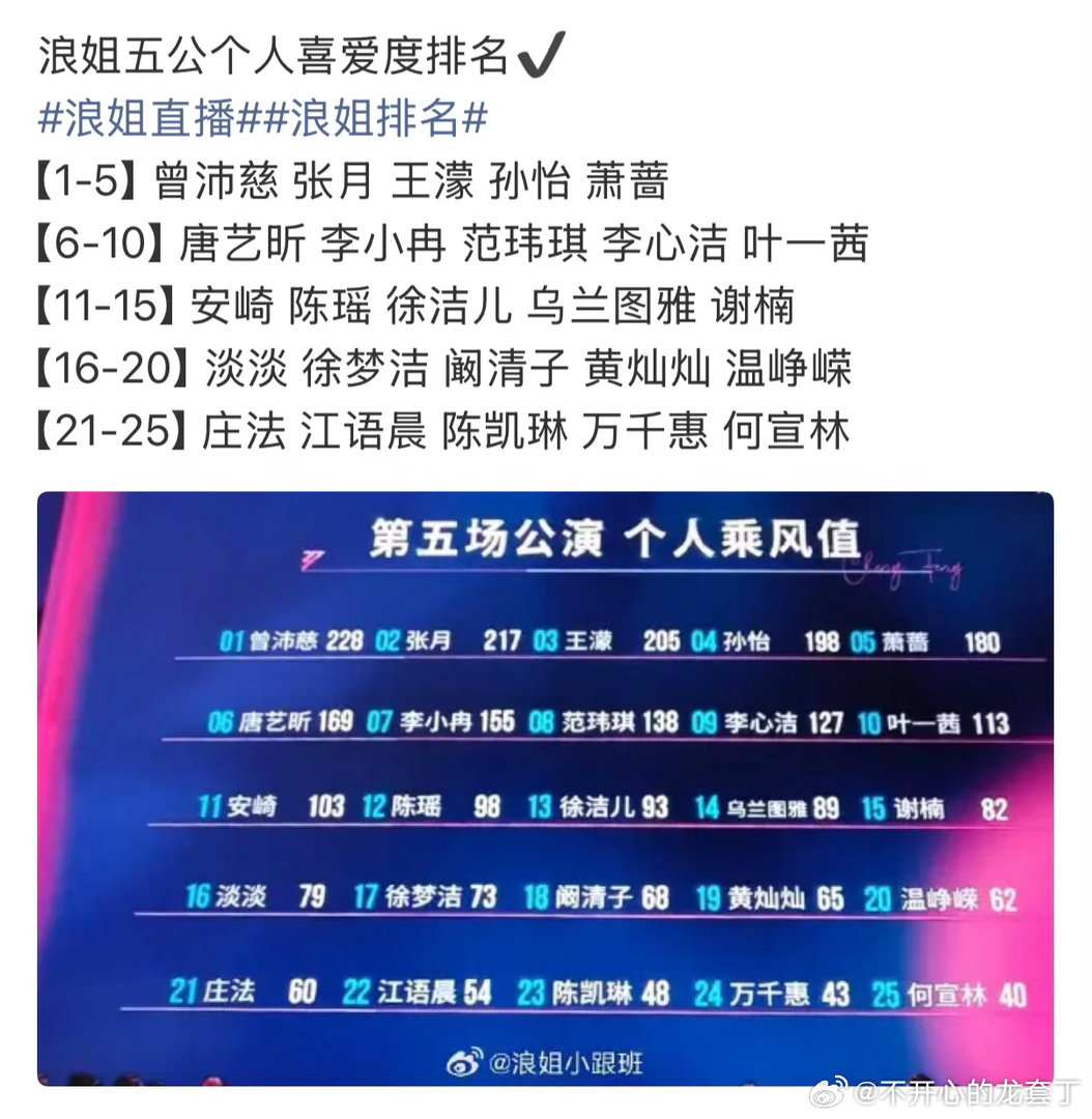 浪姐五公人气浪姐五公个喜人气 浪姐五公个喜人气，结果有了 