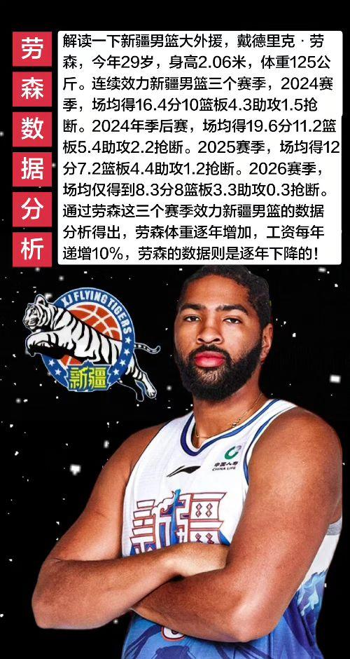解读一下新疆男篮大外援戴德里克·劳森，劳森今年29岁，身高2.06米，体重125