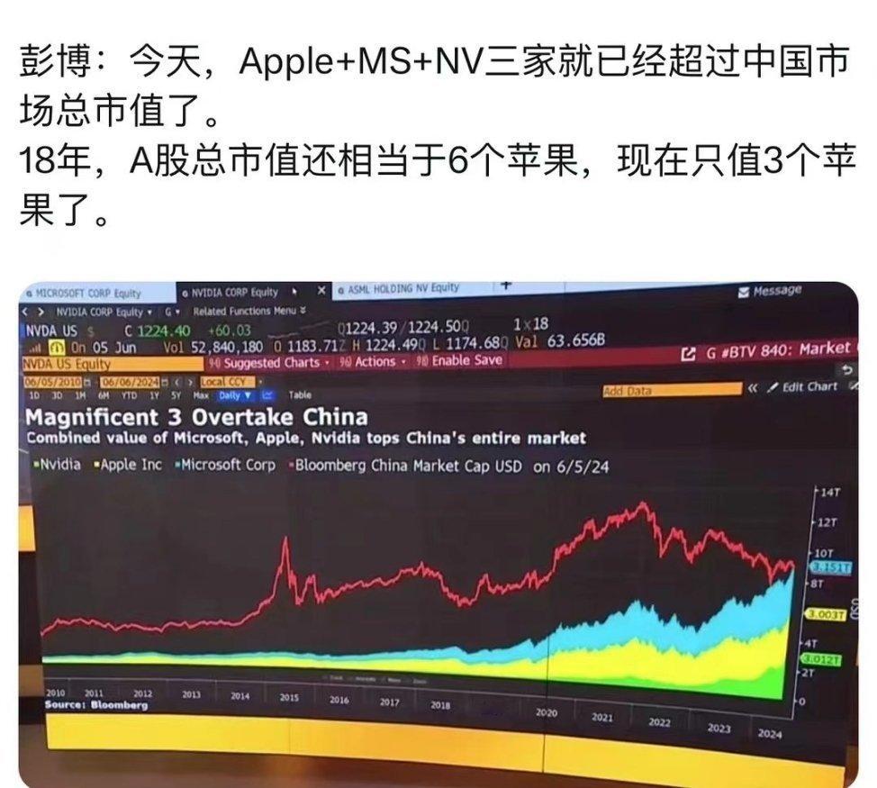 美股泡沫太大了 ​​​