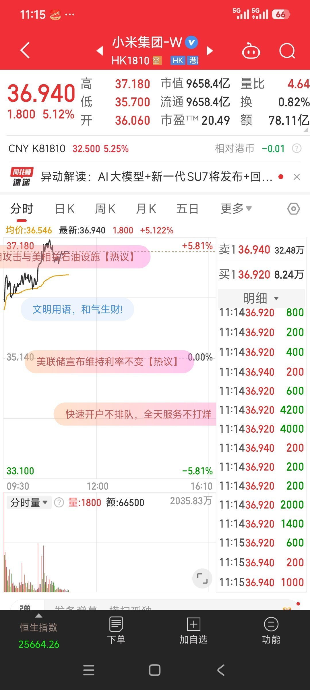 小米的股价今天继续涨，不仅没有像之前一样开完发布会就暴跌，反而很坚挺。（注:这不