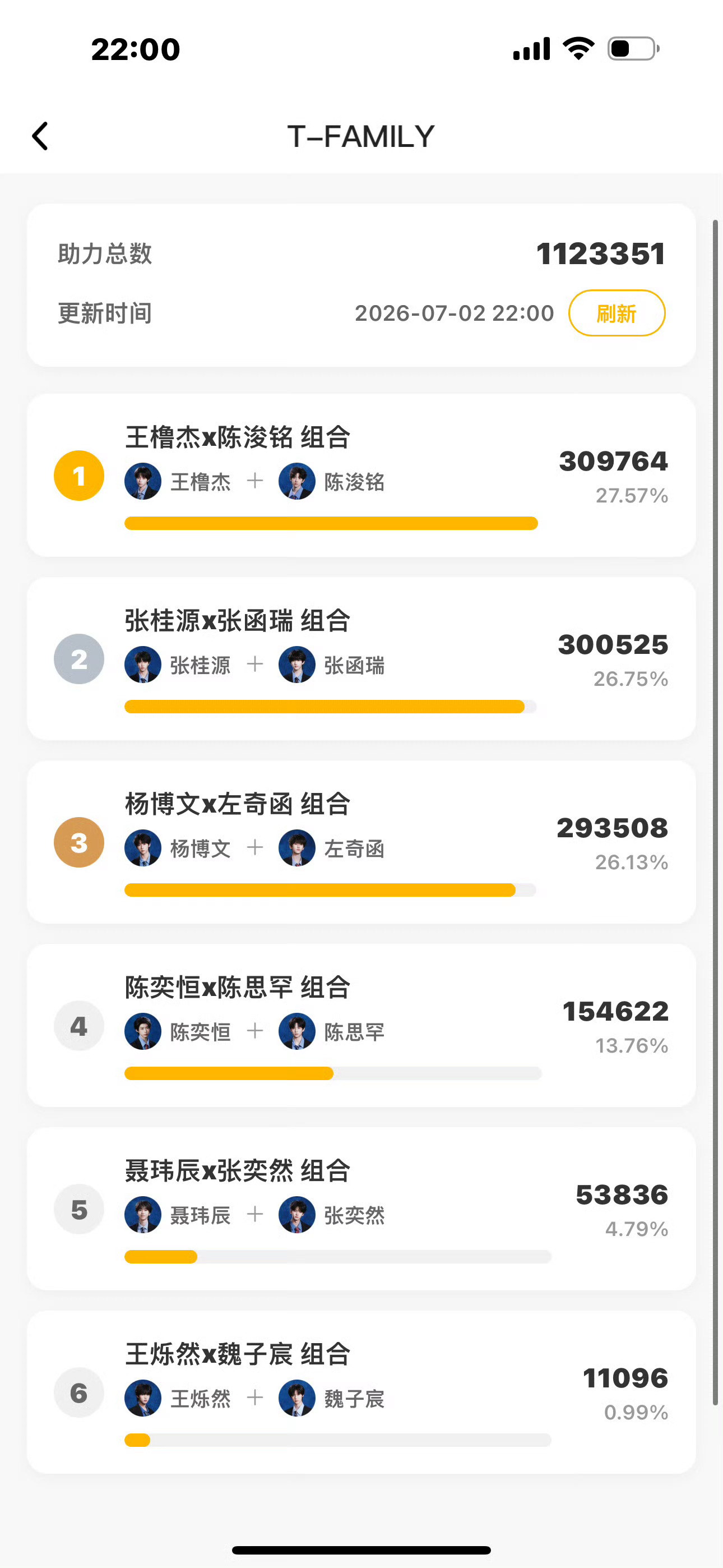 TF四代双人舞台投票结果 截止时间十点 TF四代选曲排名