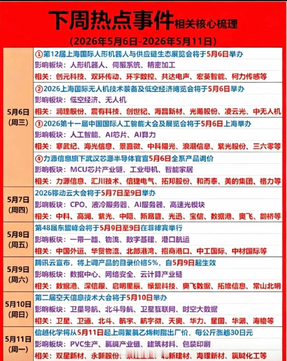 5月首周市场前瞻：9大事件密集催化，热门赛道机会梳理 九大核心事件速览 1. 5