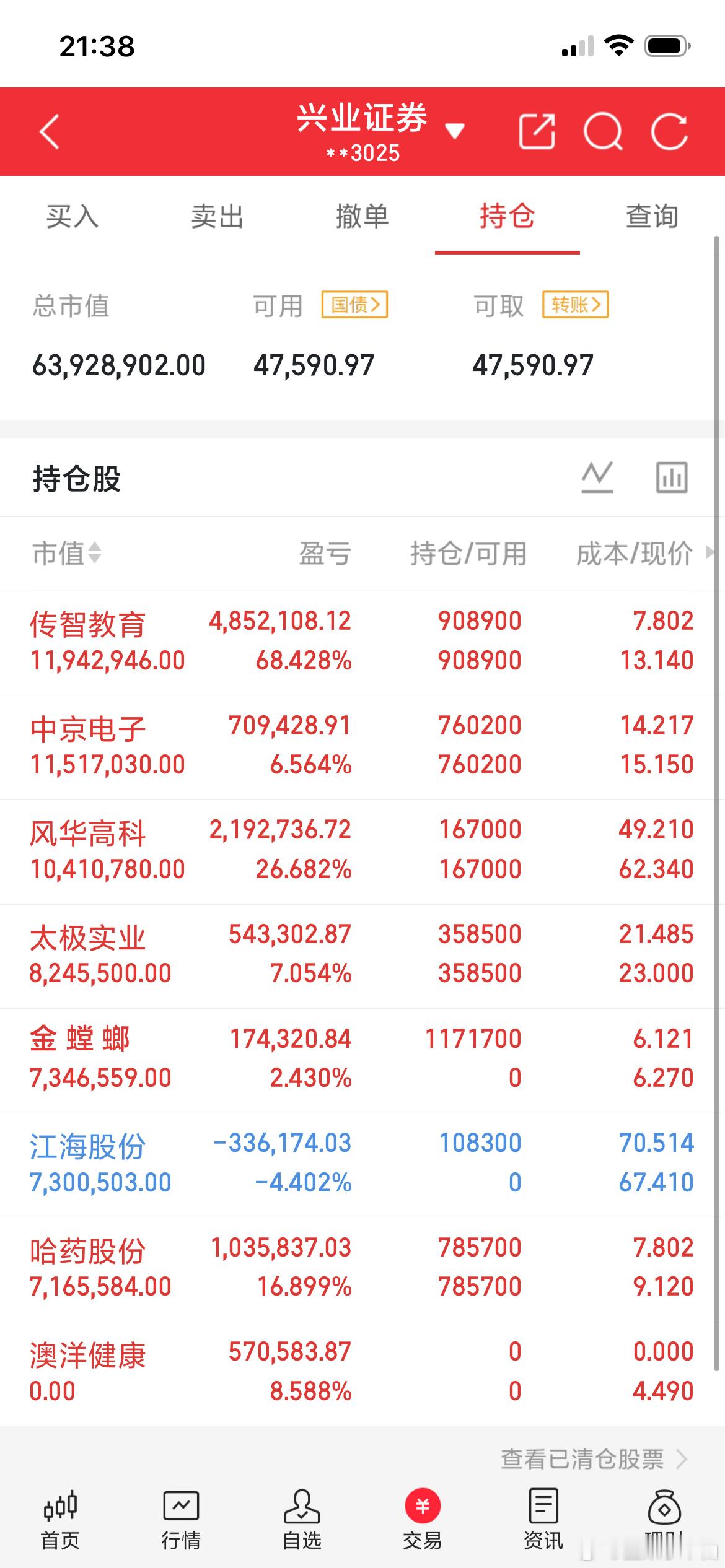 A股，散户数量最多的前20家公司名单如下：1.  京东方A：股东户数约 105万