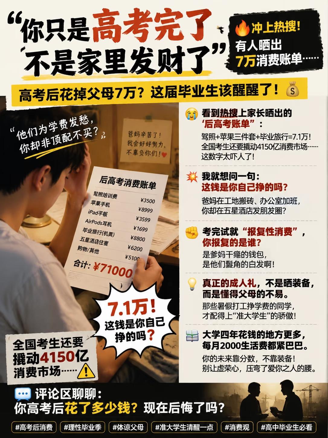 “你只是高考完了，不是家里发财了”，冲上热搜！有人晒出7万消费账单……
😭看到