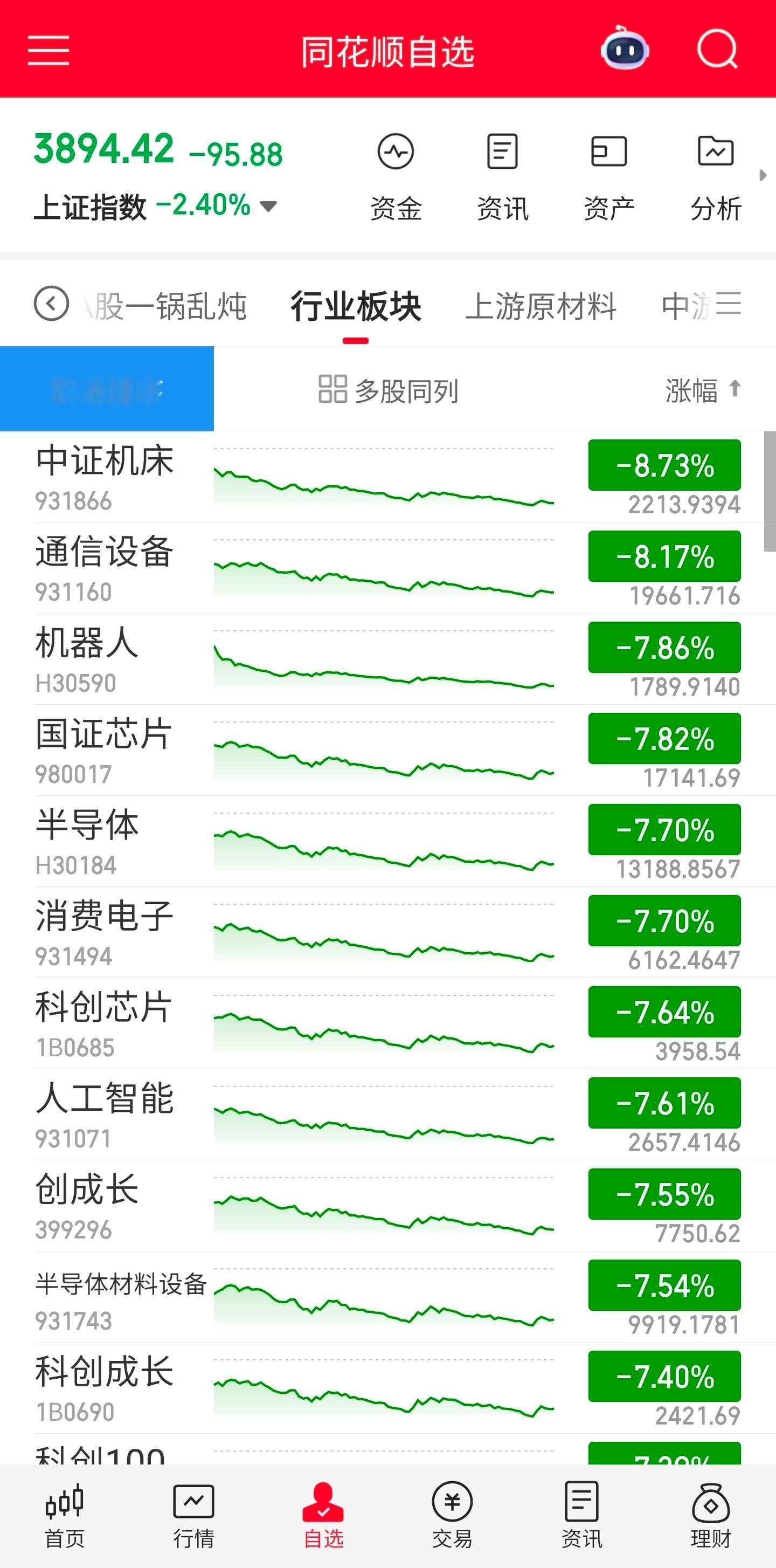 哈基芯，今天是七月七，不是让你跌七点七啊。。。 
