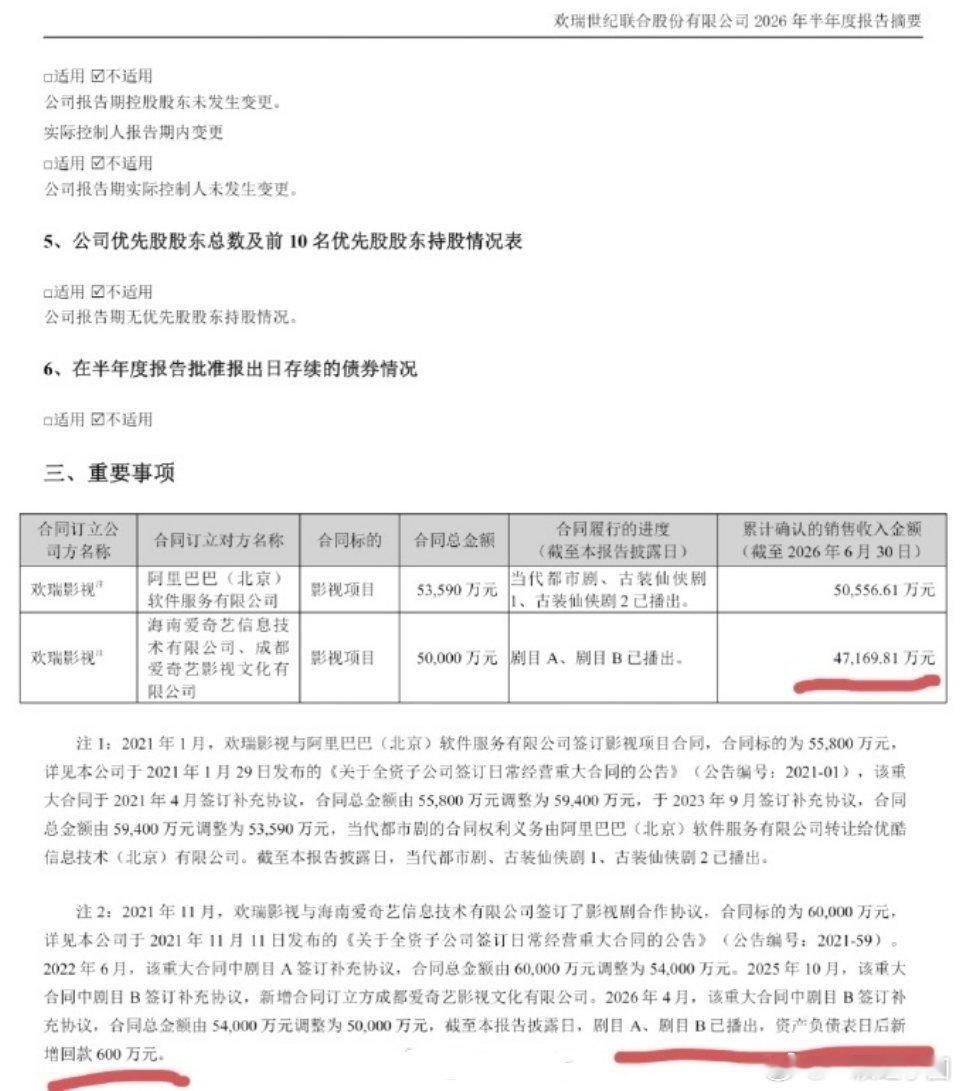 欢瑞世纪2026半年报显示: 任嘉伦《佳偶天成》本期报表确认收入约2.45亿元，