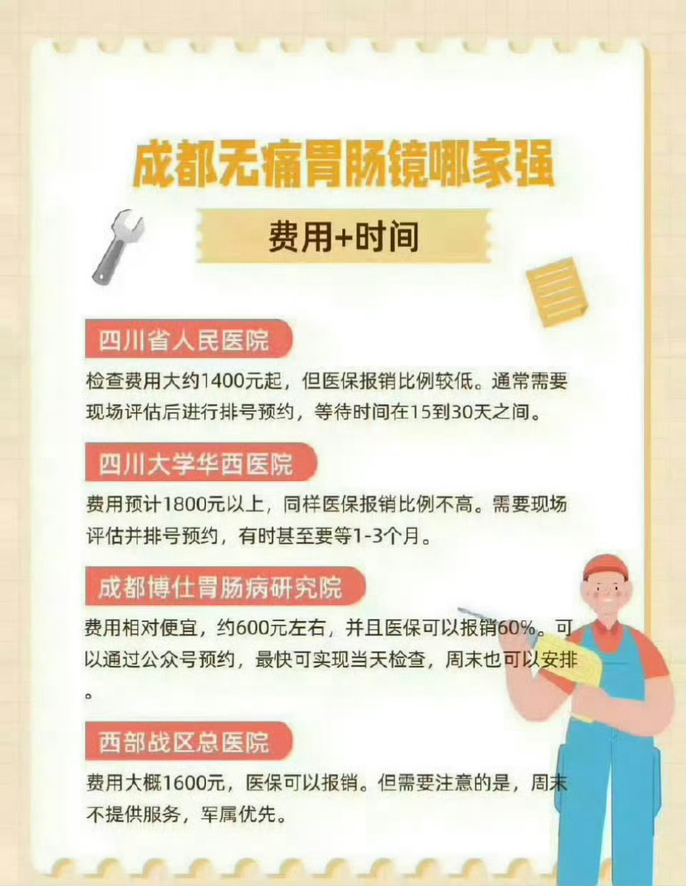 成都无痛胃肠镜排队时间及费用💰对比整理一份表格📝分享给大家，成都的朋友们近期