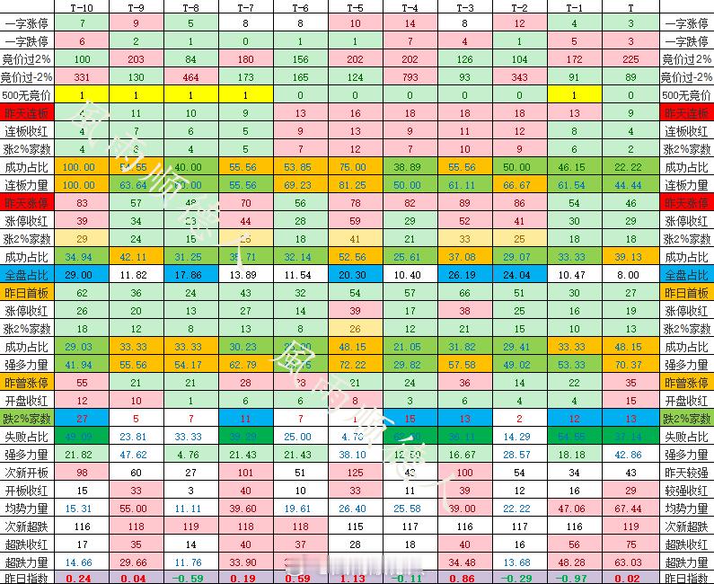 我觉得只要不加息，当归一定是新高的，日本加息也没跌，就是印度跌了，那有什么办法，