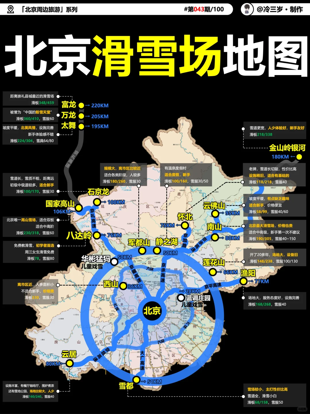 北京滑雪场攻略！新手怎么选，哪个好？