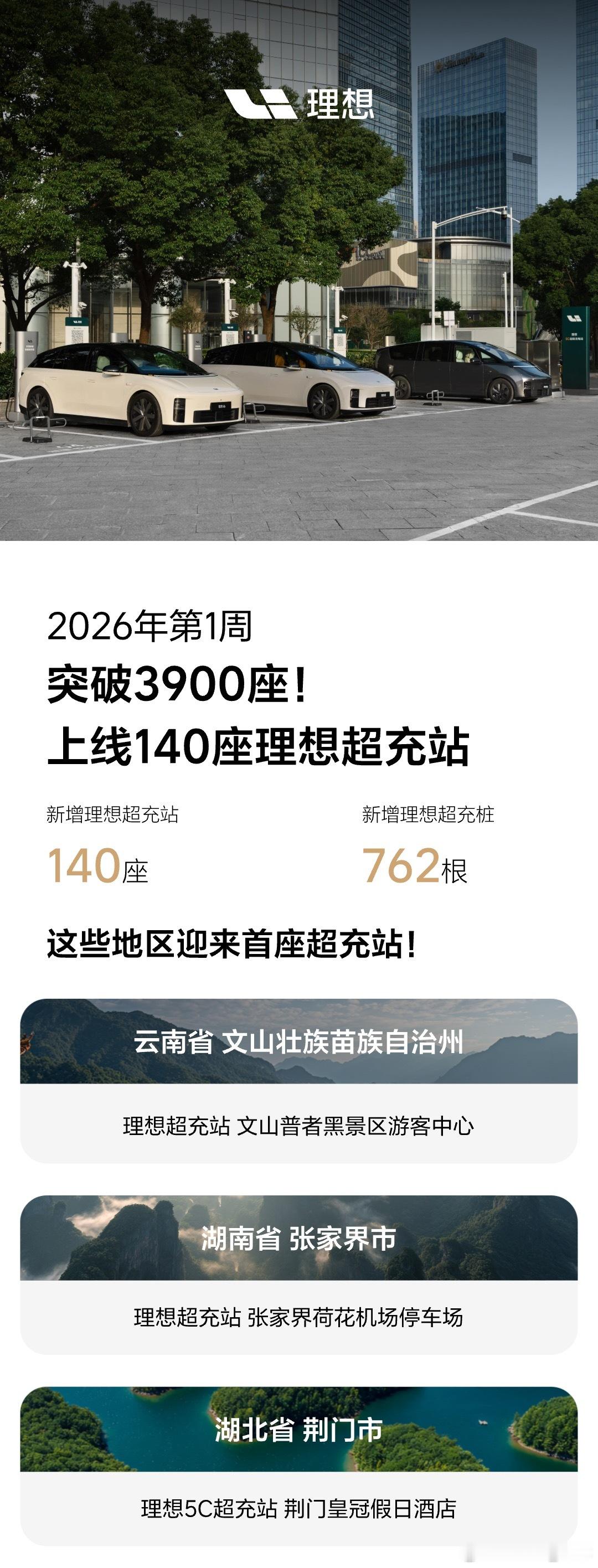 理想超充站一周就多了140座，现在累计都超3900座了，这铺站速度真的绝了理想汽