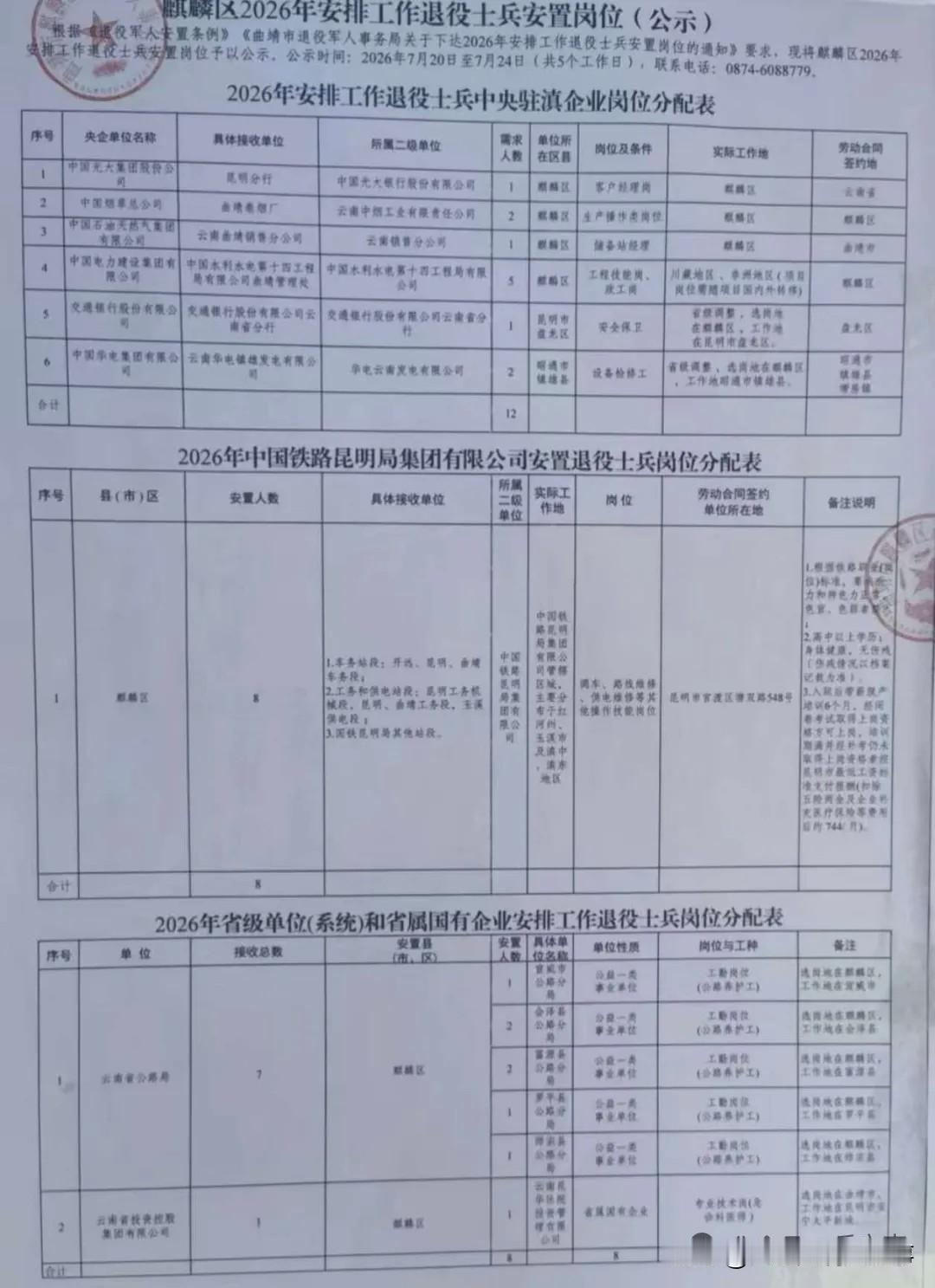 【云南省曲靖市麒麟区2026年安排工作退役士兵安置岗位】
 2026年云南省曲靖
