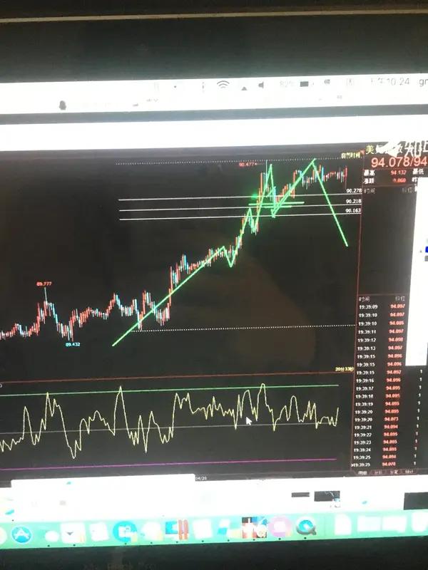 3月27日，WTI原油日内大幅上涨4.00%，当前报价为95.38美元/桶。布伦