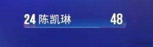 王濛给陈凯琳的心意值比乘风值都高王濛给陈凯琳的心意值王濛给凯琳的心意值比节目组给