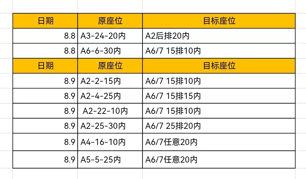 🥹贵阳🙇♀️具体位置如图。如果可以提供帮助，💰、伴手礼、彩带、周边您尽管提