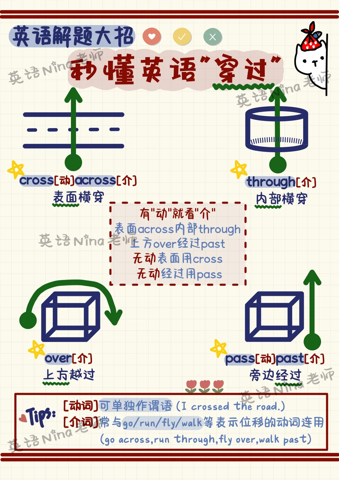 秒辨cross/across/through/over/pass/past