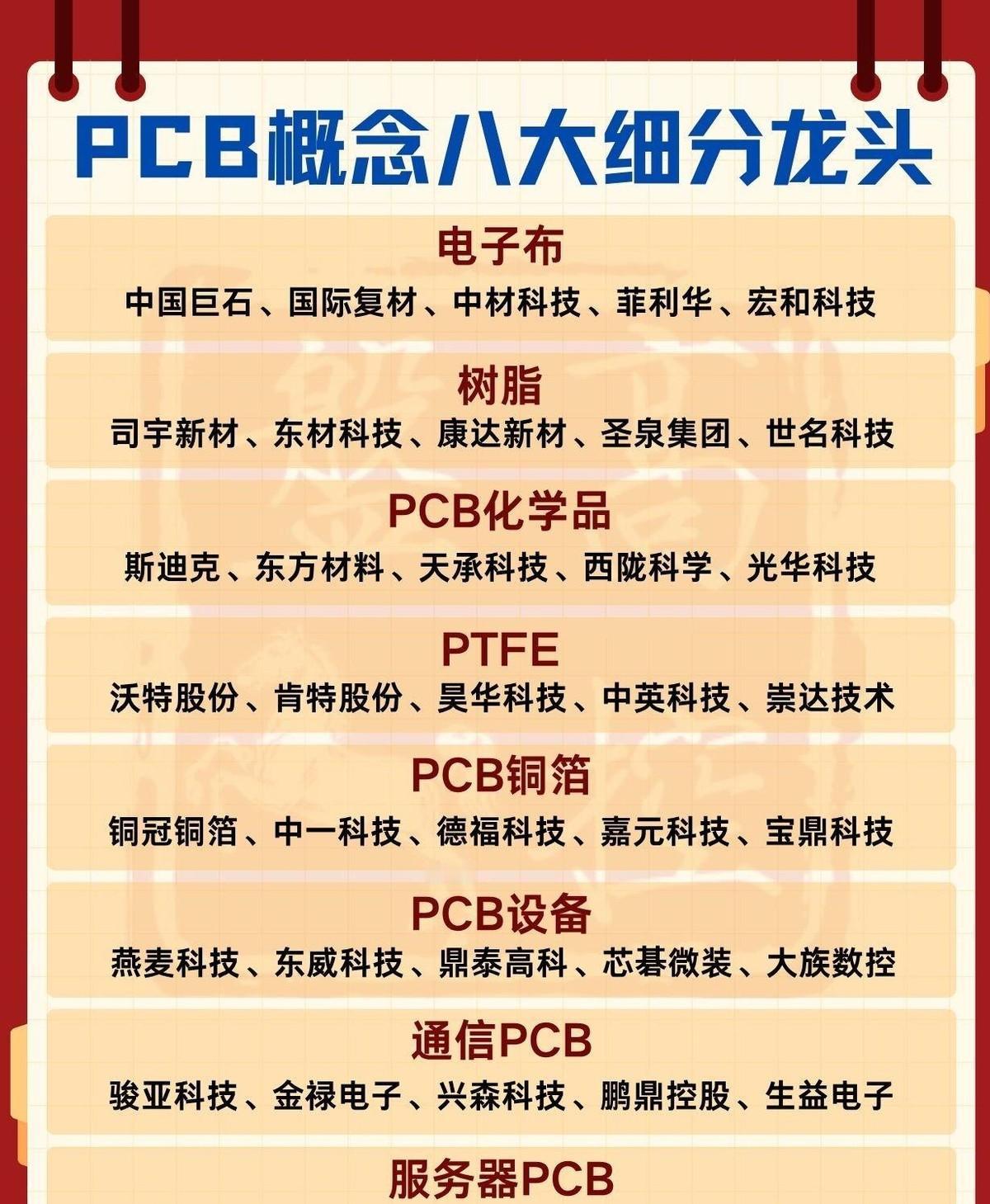 AI服务器PCB价值量暴涨233%，可真正卡住这条产业链脖子的，不是造板子的厂，