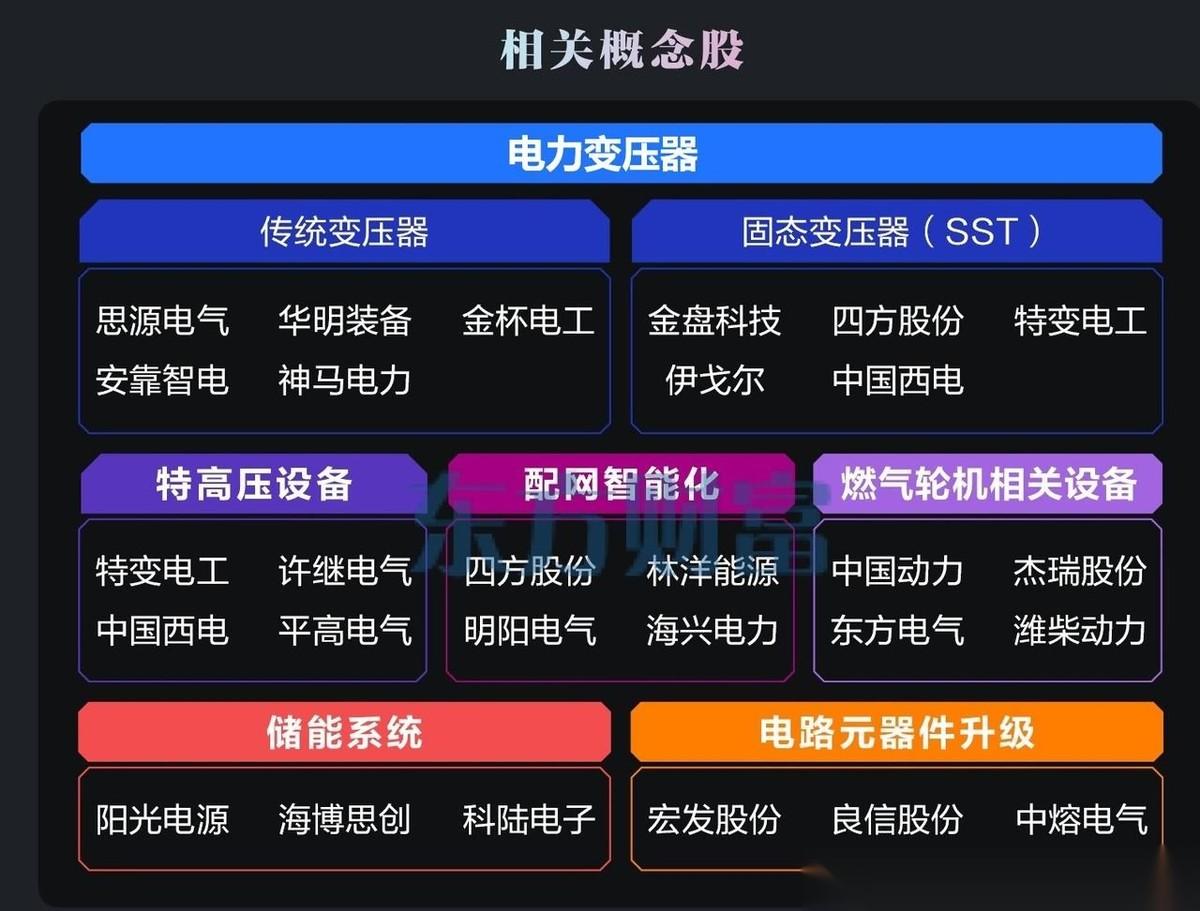 大摩发出红色预警！
55GW缺口倒逼全球电网升级，AIDC自主供电赛道眼看要被真