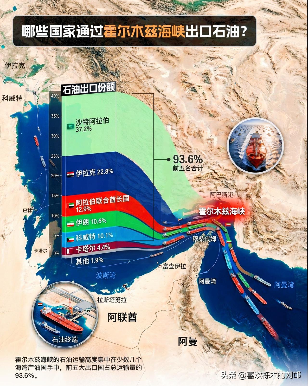 彻底摊牌了！
霍尔木兹海峡风云变幻，伊朗一记重拳打出，直接把美国霸权的生死局，摆