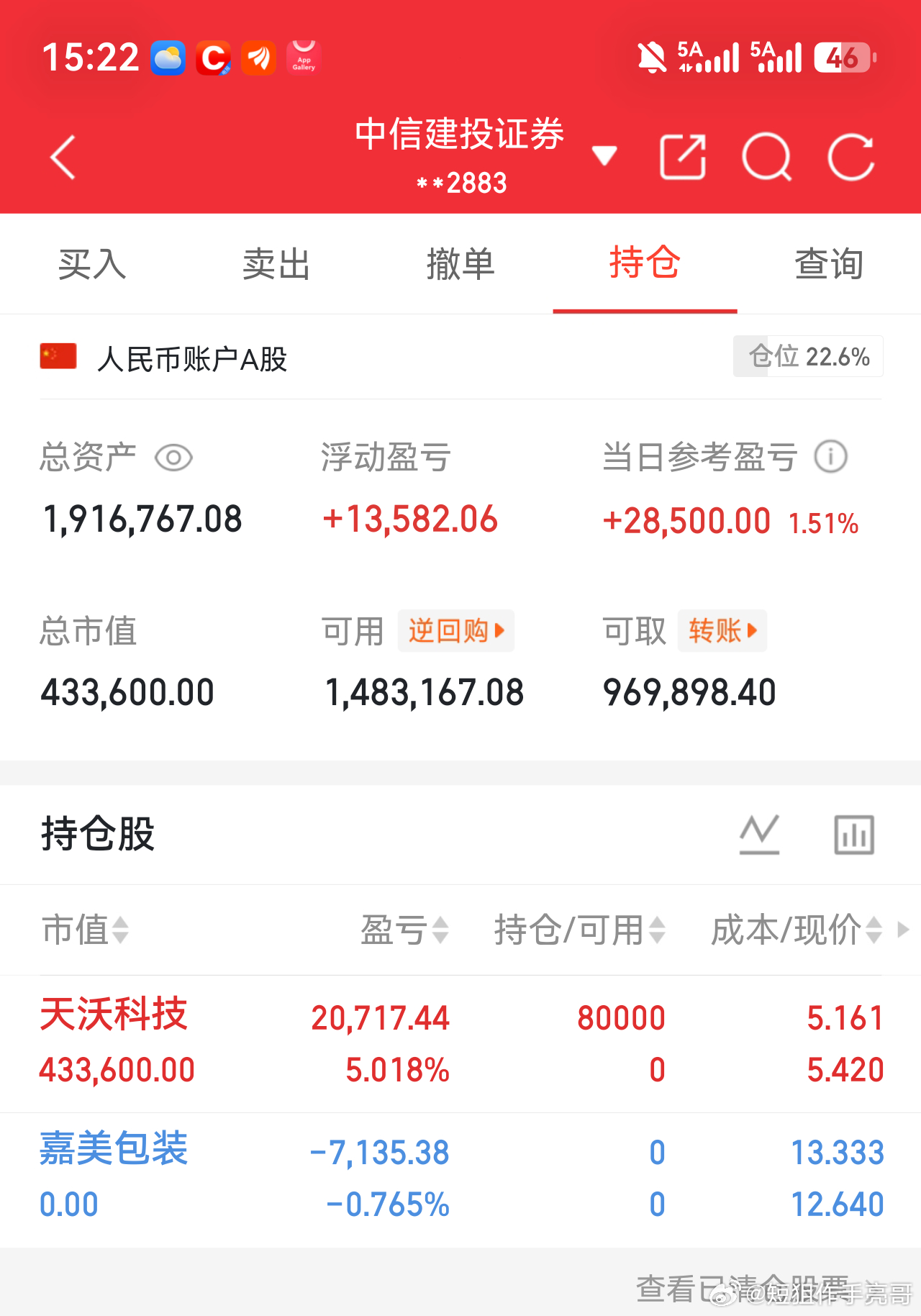 《50W实盘，不到上亿不封贴》更新贴 今天不敢下太多今日股市[超话] ​​​