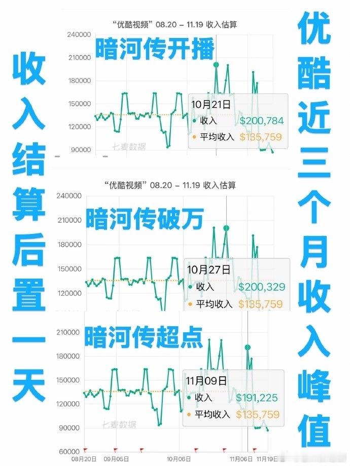 龚俊单扛一番大男主《暗河传》实绩：无论口碑/声量/热度/招商，各项成绩都好亮眼啊