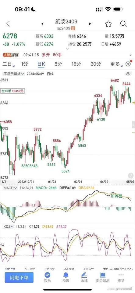突发！3500股暴跌真相曝光，2.5亿股民的心瞬间凉了半截…
 
家人们，周末炸
