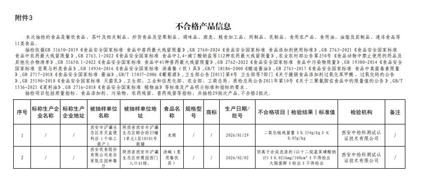 西安市市场监督管理局浐灞国际港分局，关于29批次食品安全监督抽检情况的通告，20