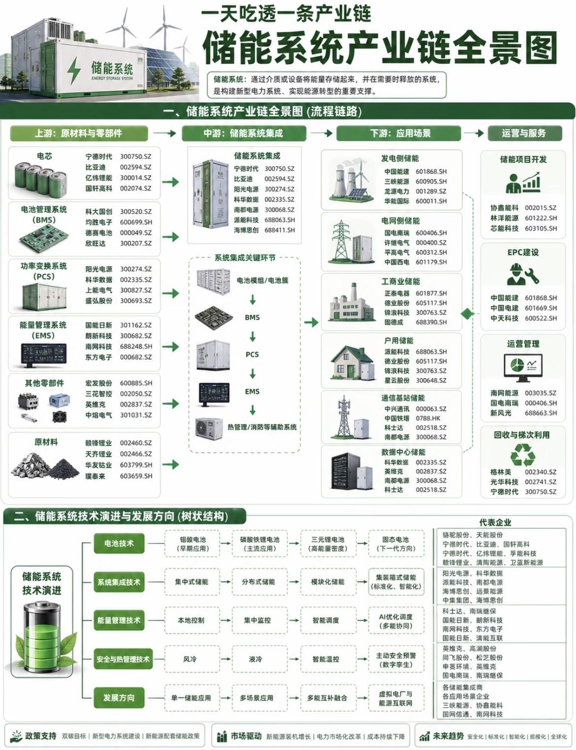 储能系统产业链全景图
