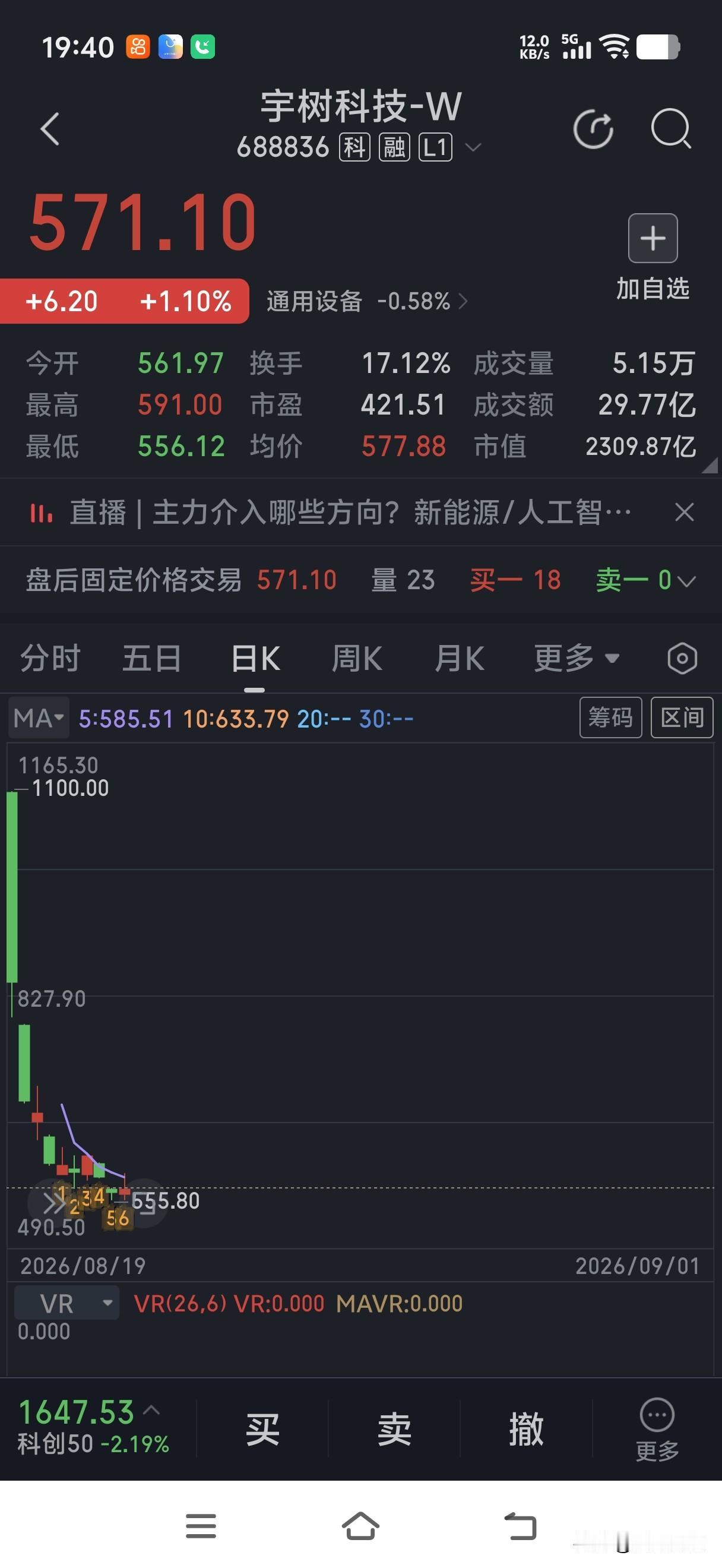 一股民950元买的宇树科技，绿了9天今天补仓了。
一个股民说，他看着别人中签宇树