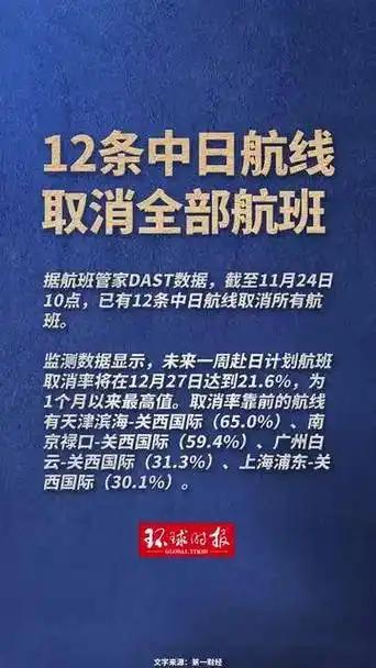 12条中日航线取消全部航班
日本首相高市早苗近期抛出“台湾有事即日本存亡危机”的