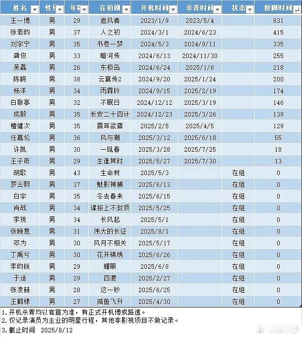 最新抠脚小表格来了脖子正常据说要解约   顶刘回归主业了  张若昀maybe品质