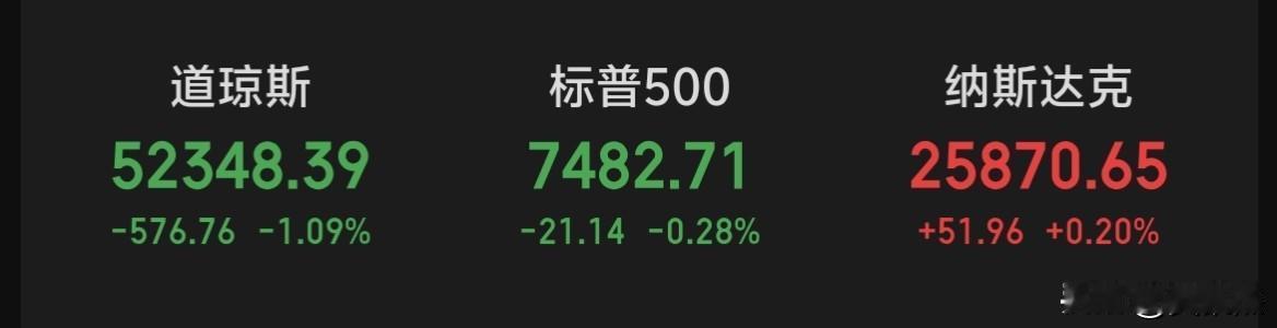 隔夜美股涨跌互现～～中概股暴涨！