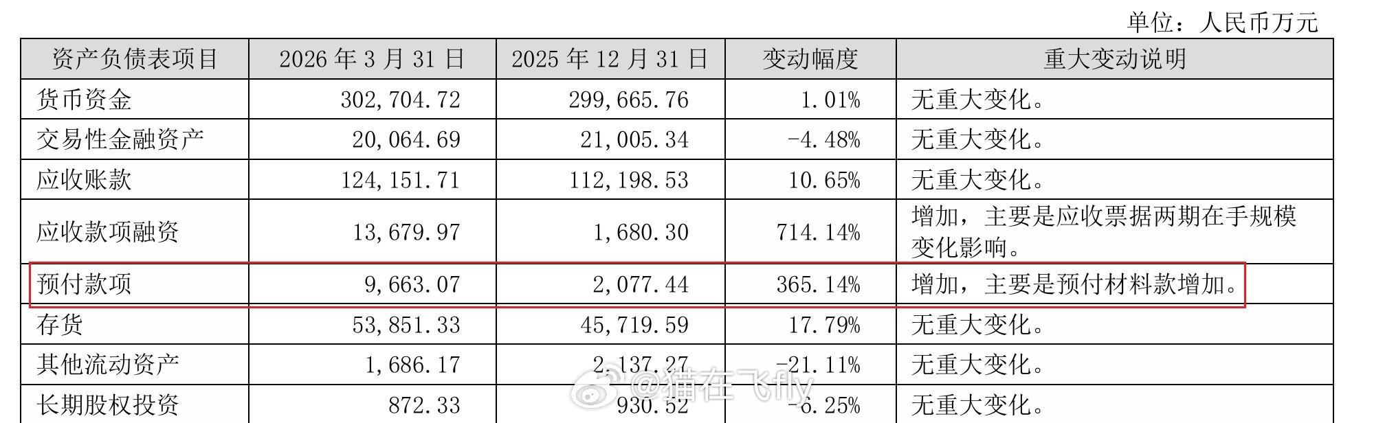 新易盛的业绩出来了25年年报符合预期26年一季报miss-----------一